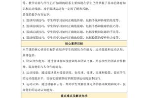 篮球训练教案大全模板范文下载